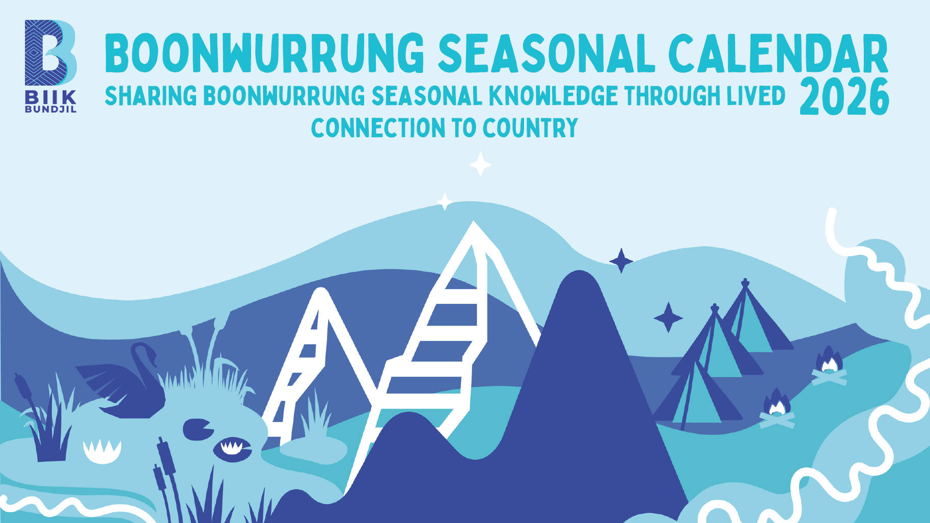 Overview Relational Boonwurrung Seasonal Calendar